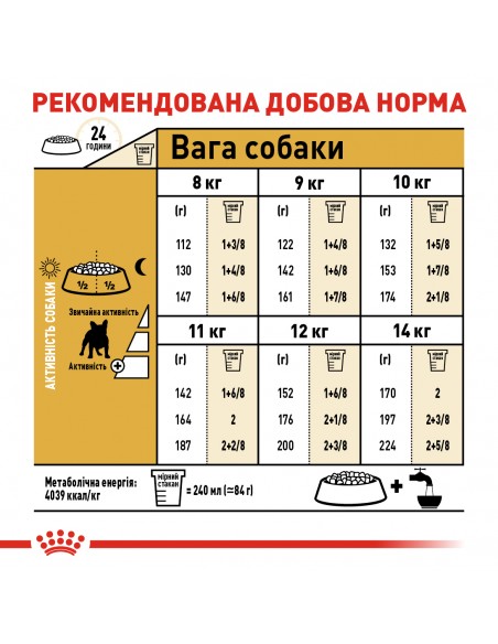Сухой корм для взрослых собак ROYAL CANIN FRENCH BULLDOG ADULT 1.5 кг