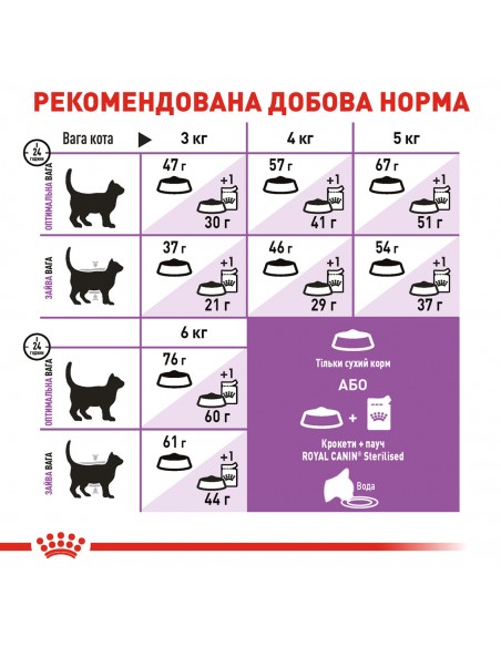 Сухий корм для дорослих стерилізованих котів ROYAL CANIN STERILISED 2.0 кг