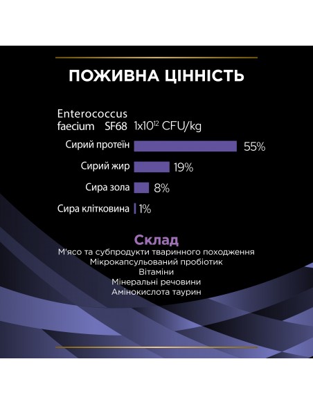 Пробиотик PRO PLAN FortiFlora для взрослых котов и котят для здорового пищеварения и укрепления иммунитета 7х1 г