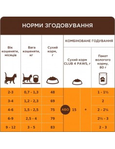 CLUB 4 PAWS ПРЕМИУМ ДЛЯ... 2